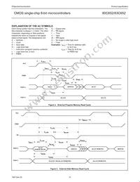 P80C652EBA/04 Datasheet Page 15