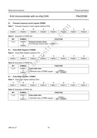 P80CE598FFB/00 Datasheet Page 18