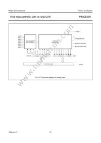 P80CE598FFB/00 Datasheet Page 21