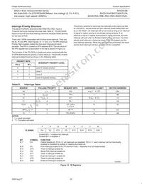 P87C51FB-4B Datasheet Page 22