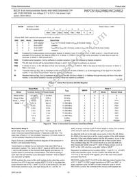 P87C51RD2FA Datasheet Page 22