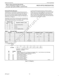 P87C52UBPN Datasheet Page 18
