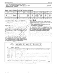 P87C554SFAA Datasheet Page 11