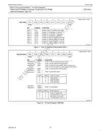 P87C554SFAA Datasheet Page 18