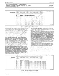 P87C554SFAA Datasheet Page 20