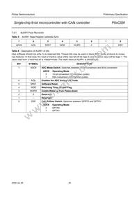 P87C591VFA/00 Datasheet Page 20