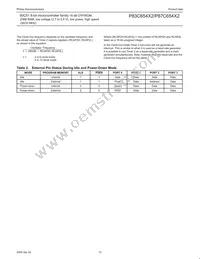 P87C654X2FA Datasheet Page 12