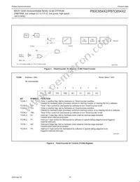 P87C654X2FA Datasheet Page 14