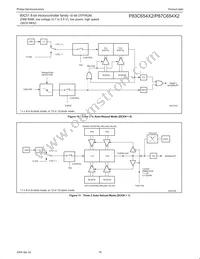 P87C654X2FA Datasheet Page 18