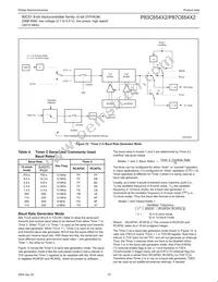 P87C654X2FA Datasheet Page 19