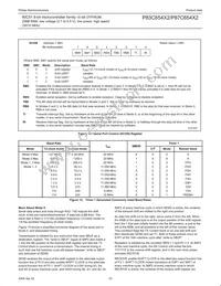 P87C654X2FA Datasheet Page 22