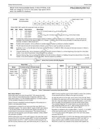 P87C661X2FA Datasheet Page 23