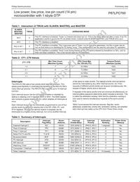 P87LPC760BDH Datasheet Page 18