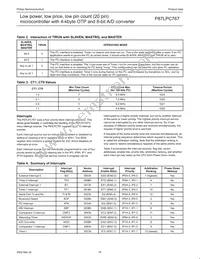 P87LPC767FD Datasheet Page 22