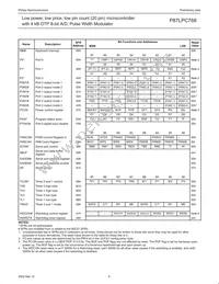 P87LPC768FN Datasheet Page 10