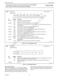 P87LPC768FN Datasheet Page 23