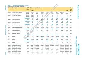 P87LPC778FDH Datasheet Page 10