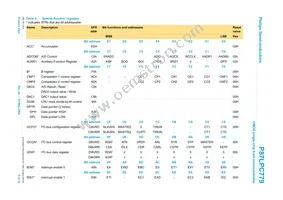 P87LPC779FDH Datasheet Page 9