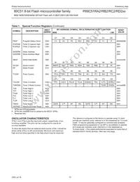P89C51RC2BN/01 Datasheet Page 10