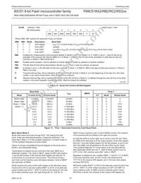 P89C51RC2BN/01 Datasheet Page 22