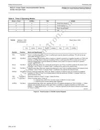 P89C58X2BA/00 Datasheet Page 16