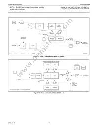 P89C58X2BA/00 Datasheet Page 18