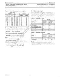 P89C58X2BA/00 Datasheet Page 20