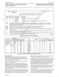 P89C58X2BA/00 Datasheet Page 22