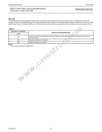 P89C61X2BBD/00 Datasheet Page 18