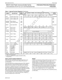 P89C668HFA/00 Datasheet Page 10