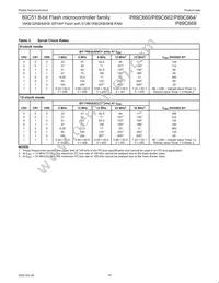 P89C668HFA/00 Datasheet Page 19