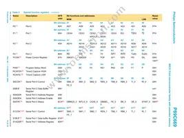 P89C669FA-S Datasheet Page 15