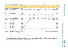 P89C669FA-S Datasheet Page 16