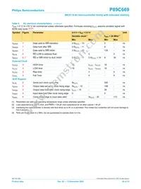 P89C669FA-S Datasheet Page 20