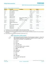 P89C669FA-S Datasheet Page 21