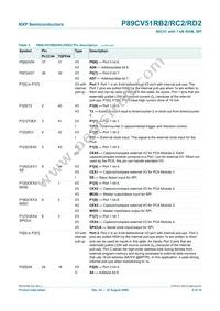 P89CV51RD2FBC Datasheet Page 6