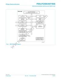 P89LPC908FD Datasheet Page 6