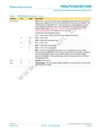 P89LPC908FD Datasheet Page 11