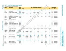 P89LPC908FD Datasheet Page 15