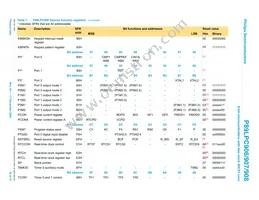 P89LPC908FD Datasheet Page 16