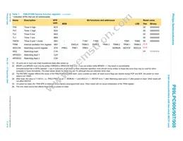 P89LPC908FD Datasheet Page 17