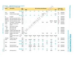 P89LPC908FD Datasheet Page 18