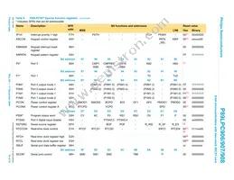 P89LPC908FD Datasheet Page 19