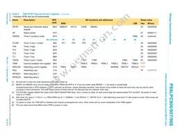 P89LPC908FD Datasheet Page 20