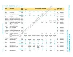 P89LPC908FD Datasheet Page 21