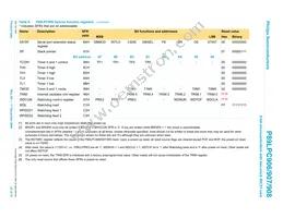 P89LPC908FD Datasheet Page 23