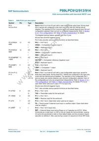 P89LPC914FDH Datasheet Page 14