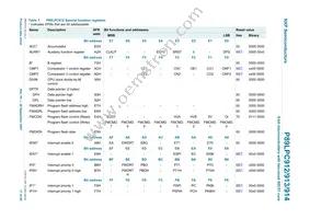 P89LPC914FDH Datasheet Page 17