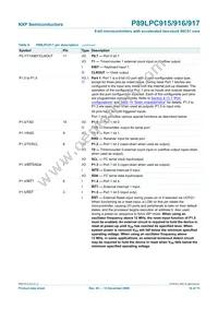 P89LPC915HDH Datasheet Page 16