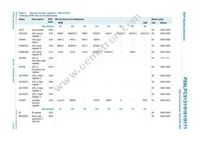 P89LPC9171FDH Datasheet Page 17